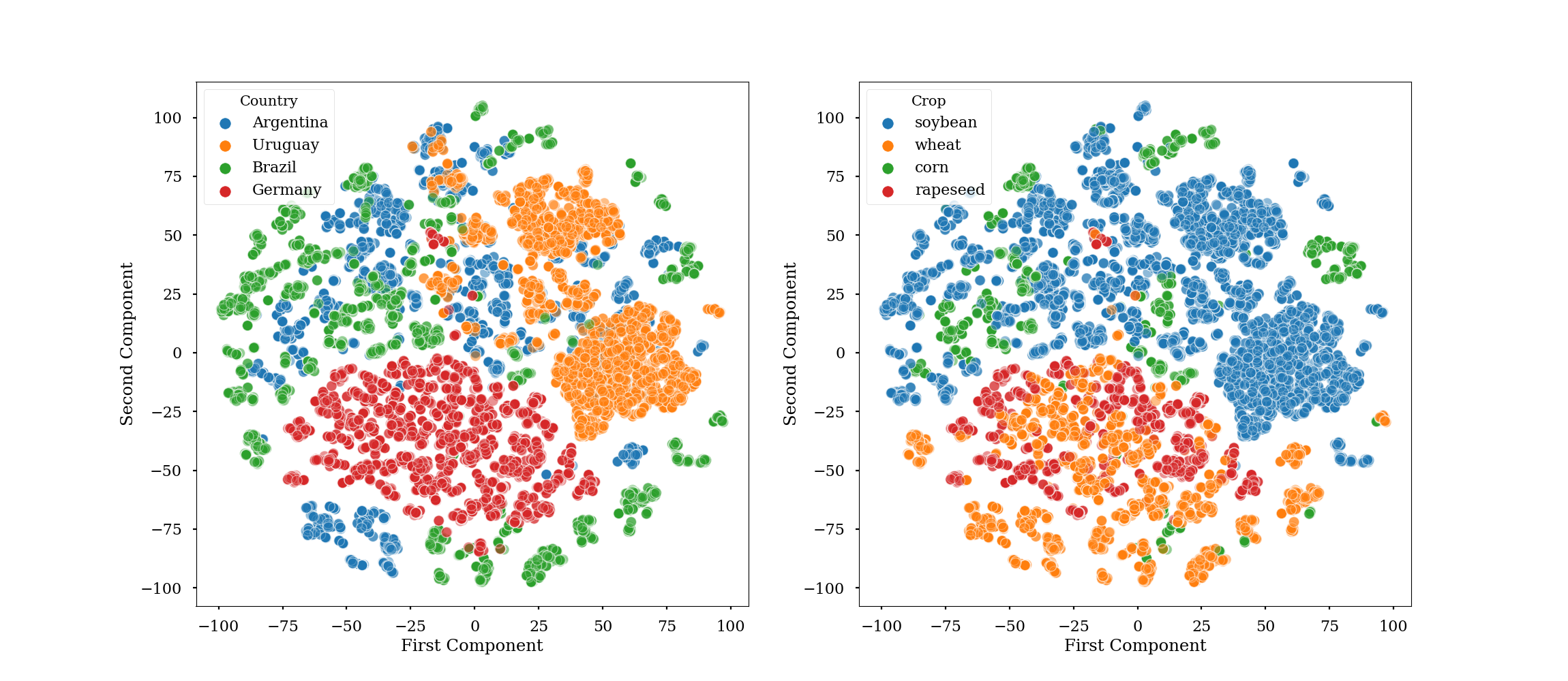 t-SNE visualization of surface reflectance