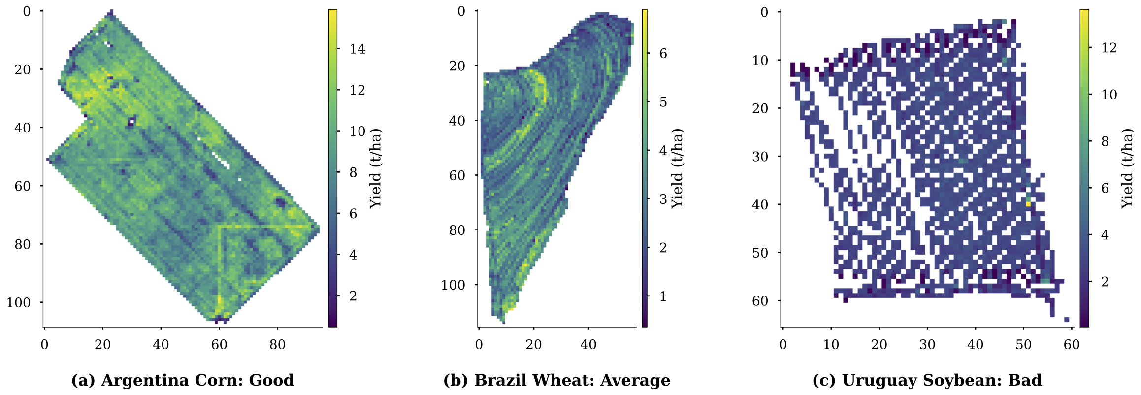 Good quality yield map