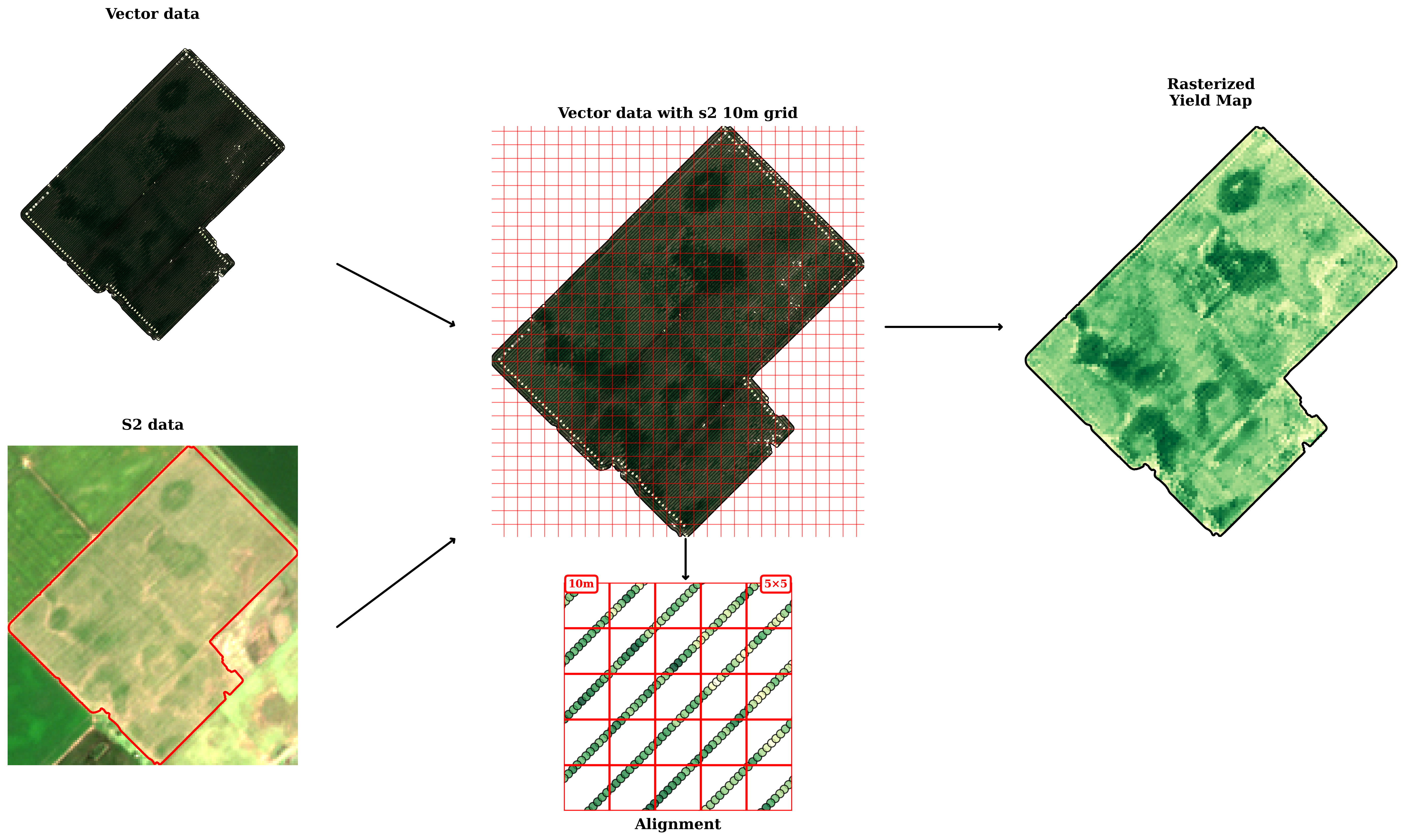 Yield Data Processing Pipeline